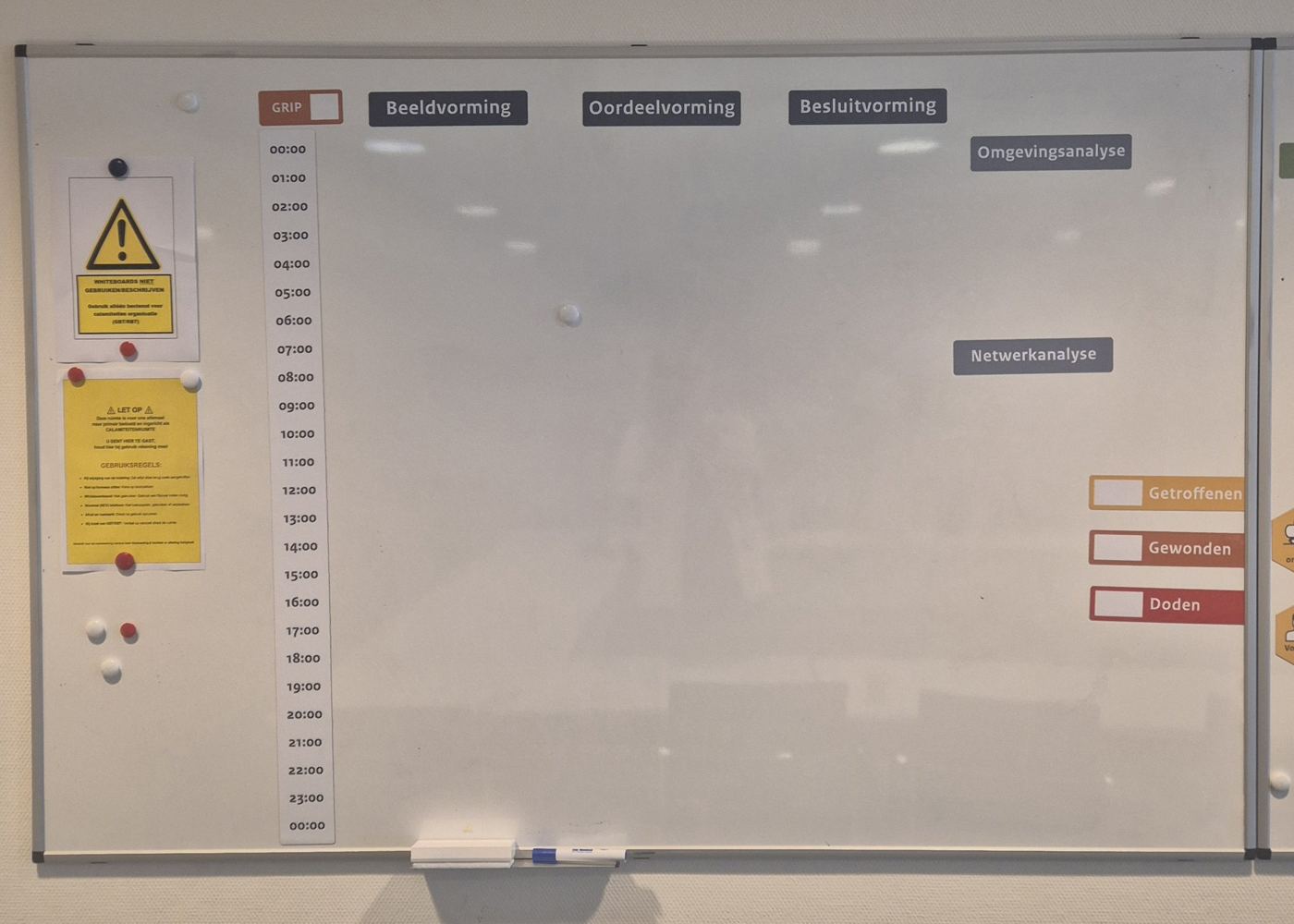 Whiteboard met GRIP, Beeldvorming, Oordeelvorming en Besluitvorming, een tijdlijn en tellers voor getroffenen, gewonden en doden